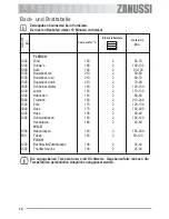 Предварительный просмотр 14 страницы Zanussi ZOU 233 User Manual