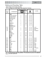 Предварительный просмотр 37 страницы Zanussi ZOU 233 User Manual