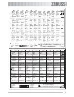 Предварительный просмотр 51 страницы Zanussi ZOU 233 User Manual