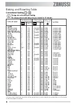 Preview for 38 page of Zanussi ZOU 234 User Manual