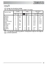 Предварительный просмотр 39 страницы Zanussi ZOU 234 User Manual