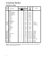 Preview for 6 page of Zanussi ZOU 331 Instruction Booklet