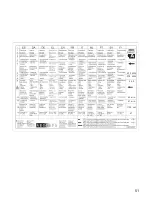 Предварительный просмотр 26 страницы Zanussi ZOU 332 FTI Instruction Booklet