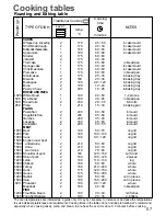 Предварительный просмотр 8 страницы Zanussi ZOU 345 Instruction Booklet