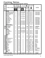 Предварительный просмотр 9 страницы Zanussi ZOU 346 Instruction Booklet