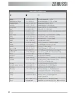 Предварительный просмотр 28 страницы Zanussi ZOU 361 User Information