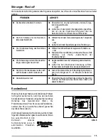 Предварительный просмотр 15 страницы Zanussi ZOU 363 User Manual