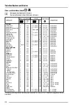 Preview for 10 page of Zanussi ZOU 365 User Manual