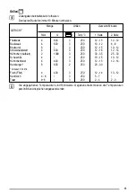 Предварительный просмотр 11 страницы Zanussi ZOU 365 User Manual