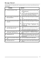 Предварительный просмотр 17 страницы Zanussi ZOU 461 User Manual