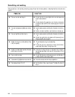 Предварительный просмотр 36 страницы Zanussi ZOU 461 User Manual