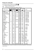 Предварительный просмотр 34 страницы Zanussi ZOU 464 User Manual