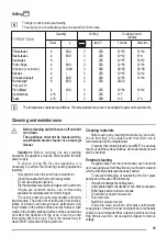 Предварительный просмотр 35 страницы Zanussi ZOU 464 User Manual