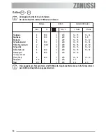 Preview for 18 page of Zanussi ZOU 482 User Manual