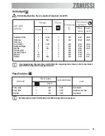 Preview for 19 page of Zanussi ZOU 482 User Manual