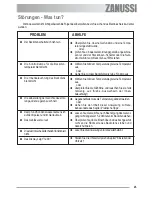 Preview for 23 page of Zanussi ZOU 482 User Manual