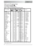 Preview for 42 page of Zanussi ZOU 482 User Manual