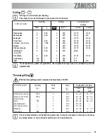 Preview for 43 page of Zanussi ZOU 482 User Manual