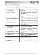 Preview for 47 page of Zanussi ZOU 482 User Manual