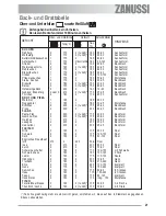 Предварительный просмотр 21 страницы Zanussi ZOU 592 User Manual