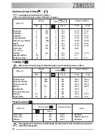 Предварительный просмотр 22 страницы Zanussi ZOU 592 User Manual