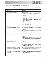 Предварительный просмотр 27 страницы Zanussi ZOU 592 User Manual