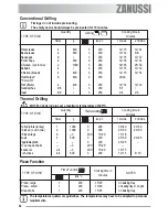 Предварительный просмотр 52 страницы Zanussi ZOU 592 User Manual