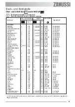 Предварительный просмотр 21 страницы Zanussi ZOU 594 User Manual