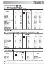 Предварительный просмотр 22 страницы Zanussi ZOU 594 User Manual