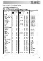 Предварительный просмотр 53 страницы Zanussi ZOU 594 User Manual