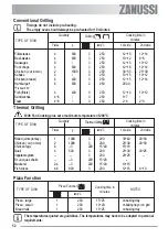 Предварительный просмотр 54 страницы Zanussi ZOU 594 User Manual