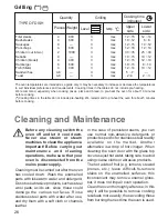 Preview for 10 page of Zanussi ZOU 643 Instruction Booklet