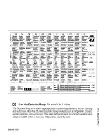 Предварительный просмотр 18 страницы Zanussi ZOU 645 Instruction Booklet