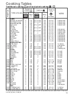 Предварительный просмотр 11 страницы Zanussi ZOU 646 Instruction Booklet