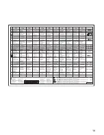 Preview for 19 page of Zanussi ZOU 646 Instruction Booklet