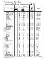 Предварительный просмотр 15 страницы Zanussi ZOU 666 Instruction Booklet