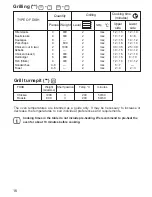 Предварительный просмотр 16 страницы Zanussi ZOU 668 Instruction Booklet