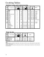 Предварительный просмотр 10 страницы Zanussi ZOU 883 Instruction Booklet