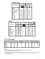 Предварительный просмотр 11 страницы Zanussi ZOU 883 Instruction Booklet