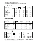 Предварительный просмотр 16 страницы Zanussi ZOU 885 ALU Instruction Booklet