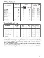 Предварительный просмотр 14 страницы Zanussi ZOU 893 Q Instruction Booklet