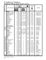 Предварительный просмотр 18 страницы Zanussi ZOU 91 K Instruction Booklet