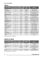 Preview for 8 page of Zanussi ZOU10301 User Manual