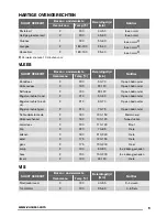 Preview for 9 page of Zanussi ZOU10301 User Manual