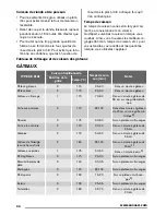 Preview for 34 page of Zanussi ZOU10301 User Manual