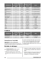 Preview for 36 page of Zanussi ZOU10301 User Manual