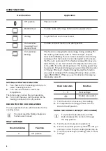 Preview for 6 page of Zanussi ZOU10411XU User Manual