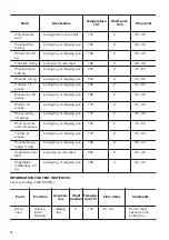 Preview for 12 page of Zanussi ZOU10411XU User Manual