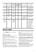 Preview for 13 page of Zanussi ZOU10411XU User Manual