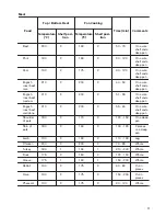 Preview for 11 page of Zanussi ZOU20311 User Manual